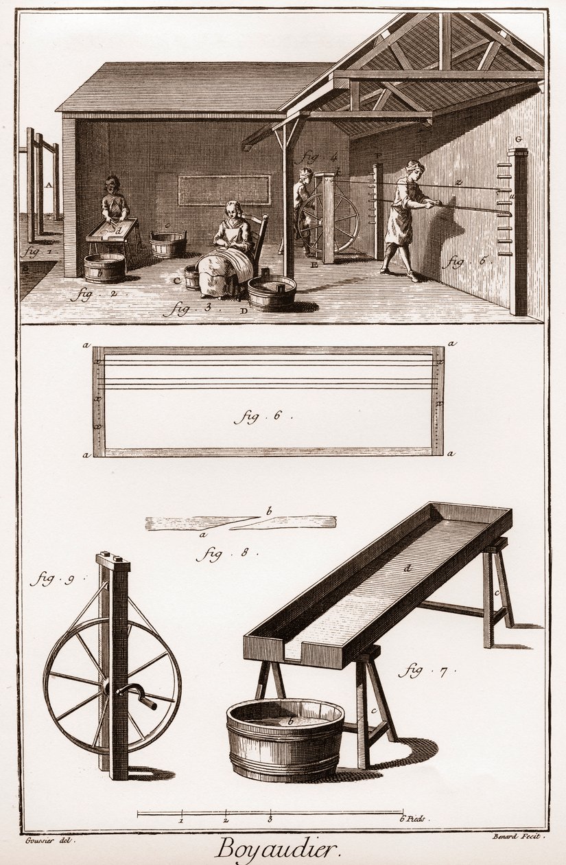Boyaudier (budellaio) (Enciclopedia o Diccionario de las Ciencias, las Artes y los Oficios) por Denis Diderot (1713-1784) y Jean d
