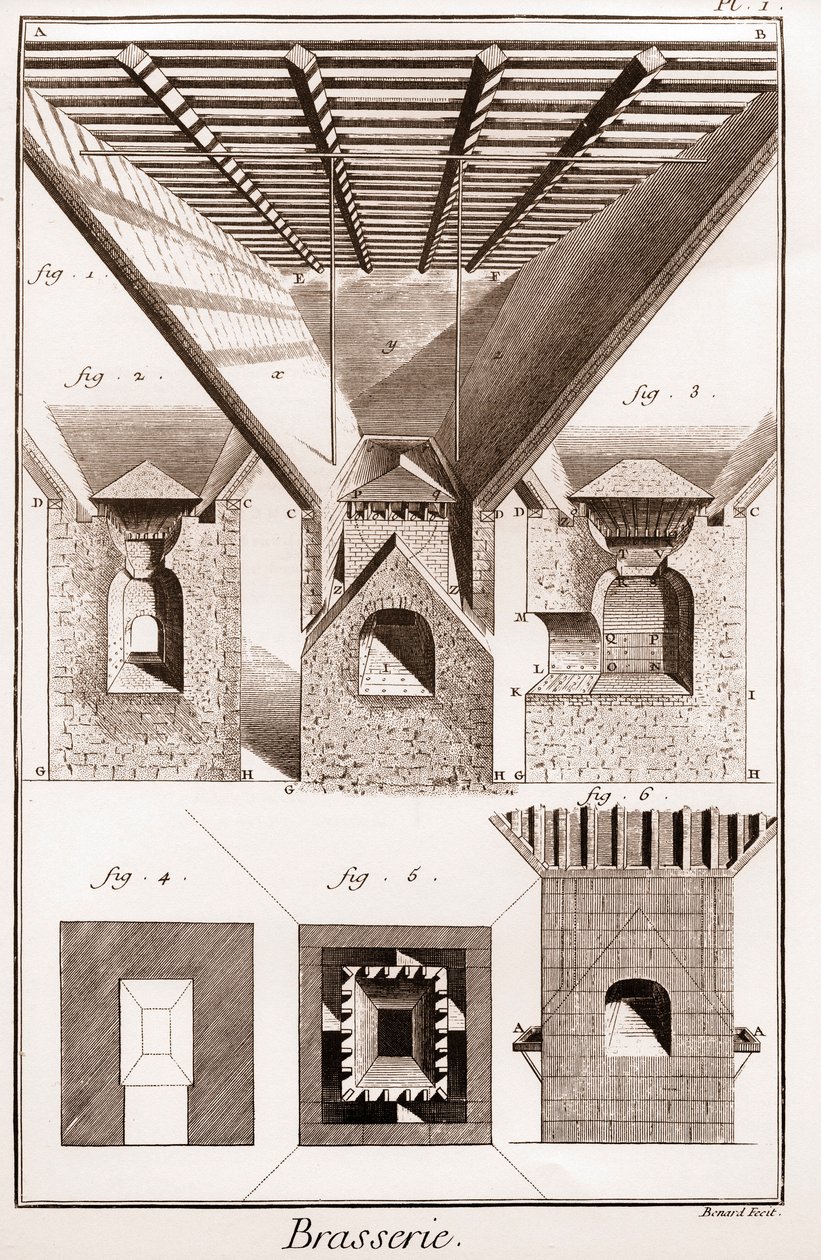 Cervecería - La torre. A, B, C, D, tolva, rodillos y otras partes, con estufa abajo. 2. Interior del horno. 3. Cortando la estufa. I G H K L, fig. 1. 2. 3. parte inferior del horno. K L M, boca. N O, P Q, yunques. P Q R S, parte del medio del de French School