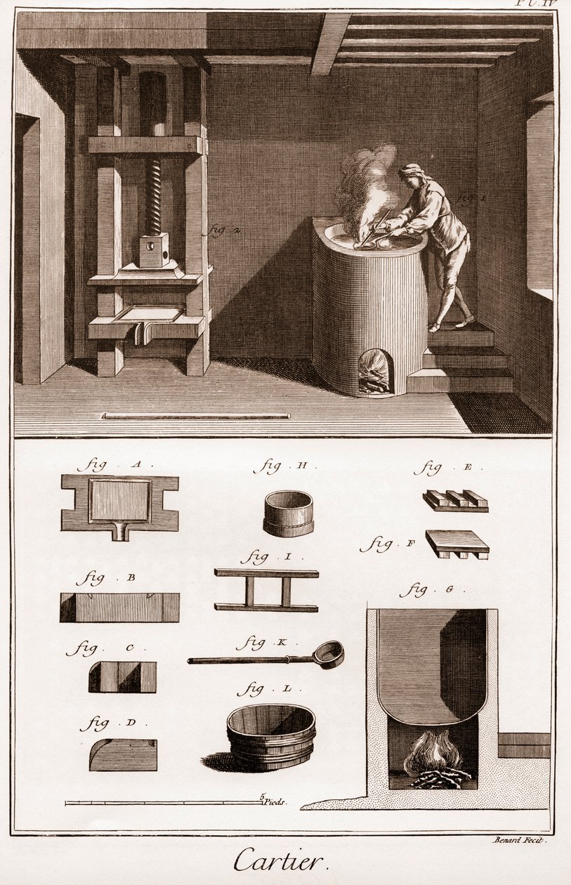 Cartier - Fabricación de cartas de juego - labrador que hace pegamento en su horno - "La Gran Enciclopedia, ou Dictionnaire Raisonne des Sciences, des Arts et des Metiers" (Enciclopedia o Diccionario de las Ciencias, Artes y Profesiones) por Denis Diderot  de French School