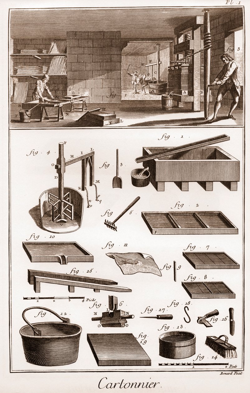 Cartonero - taller de fabricación de cartón - “La Gran Enciclopedia, o Diccionario Razonado de las Ciencias, las Artes y los Oficios” por Denis Diderot (1713-1784) y Jean d