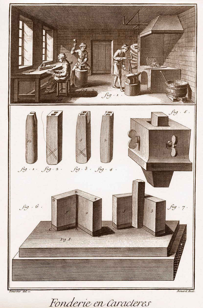 Fundición de caracteres - “La Gran Enciclopedia, o Diccionario de las Ciencias, las Artes y los Oficios” de Denis Diderot (1713-1784) y Jean d