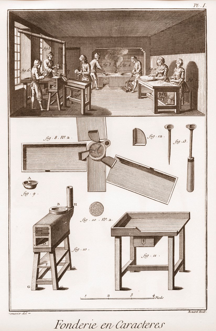 Fundición de caracteres - La Gran Enciclopedia, o Diccionario de las Ciencias, Artes y Profesiones por Denis Diderot (1713-1784) y Jean d