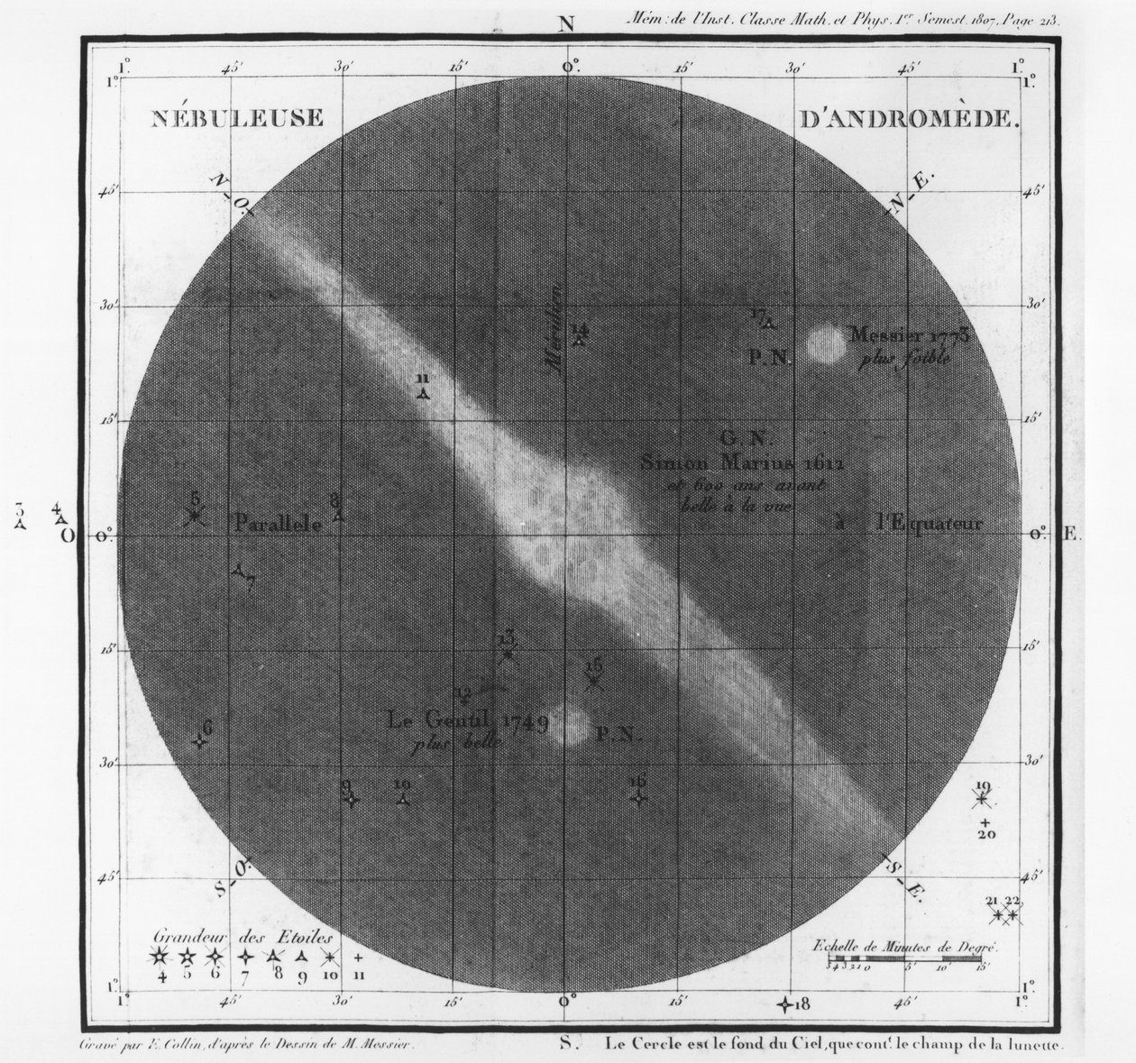 Charles-Joseph Messier (1730-1817) observaciones de una nebulosa del cinturón de Andrómeda 1807 de French School