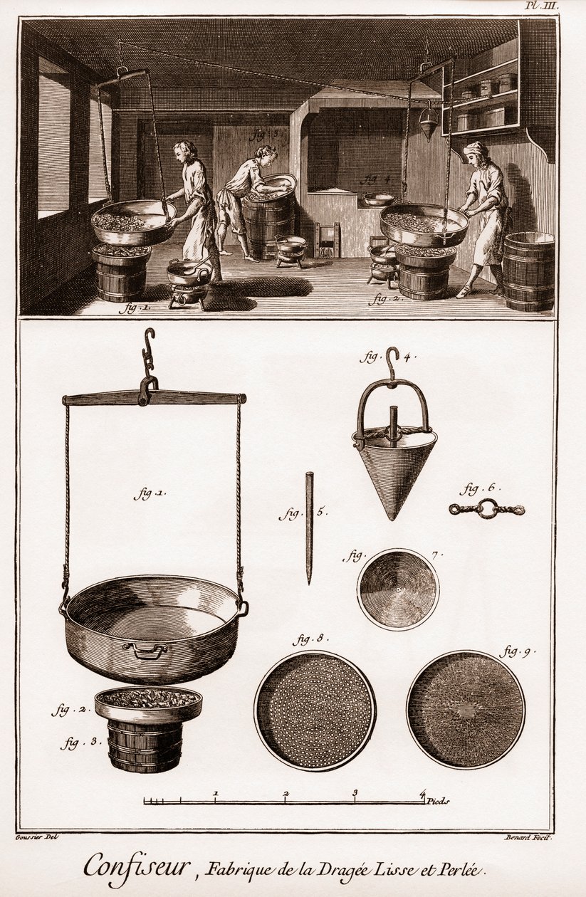 Confitero - "Enciclopedia o Diccionario de las Ciencias, Artes y Profesiones" por Denis Diderot (1713-1784) y Jean d