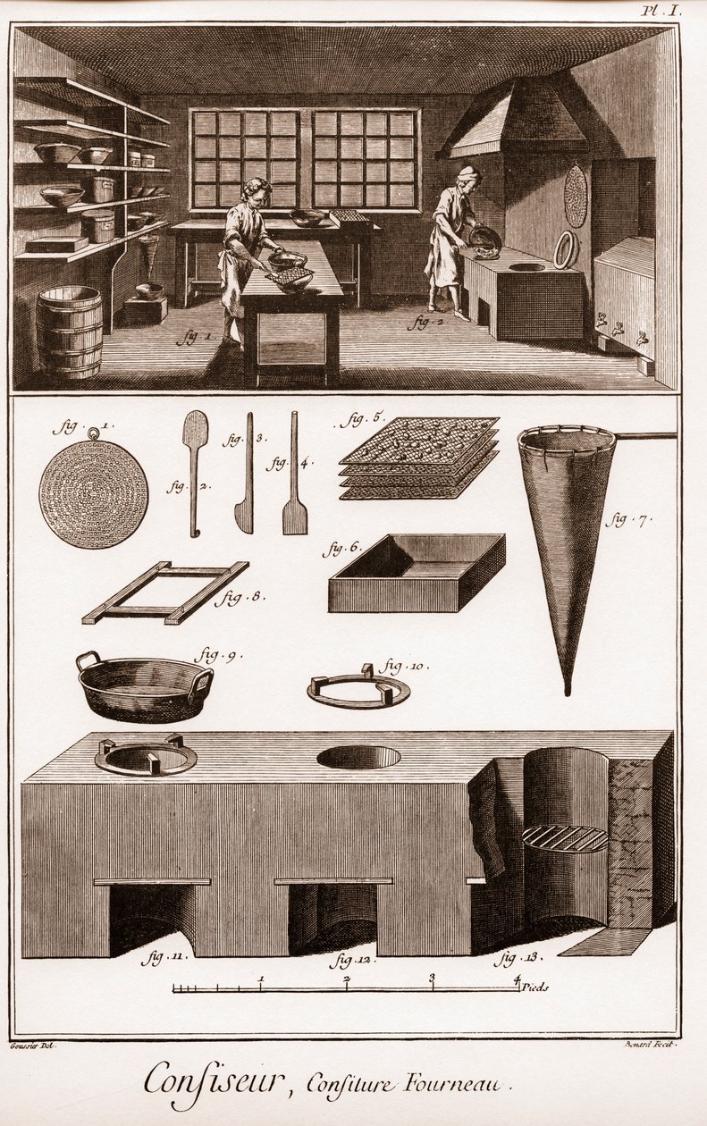 Confitero - La Gran Enciclopedia, o Diccionario Razonado de las Ciencias, Artes y Oficios (Enciclopedia o Diccionario de las Ciencias, Artes y Profesiones) por Denis Diderot (1713-1784) y Jean d