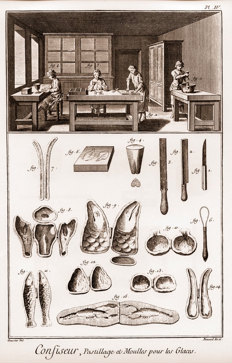 Confitero - pastillaje y moldes para helado - “La Gran Enciclopedia, o Diccionario Razonado de las Ciencias, las Artes y los Oficios” (Enciclopedia o Diccionario de las Ciencias, las Artes y los Oficios) por Denis Diderot (1713-1784) y Jean d