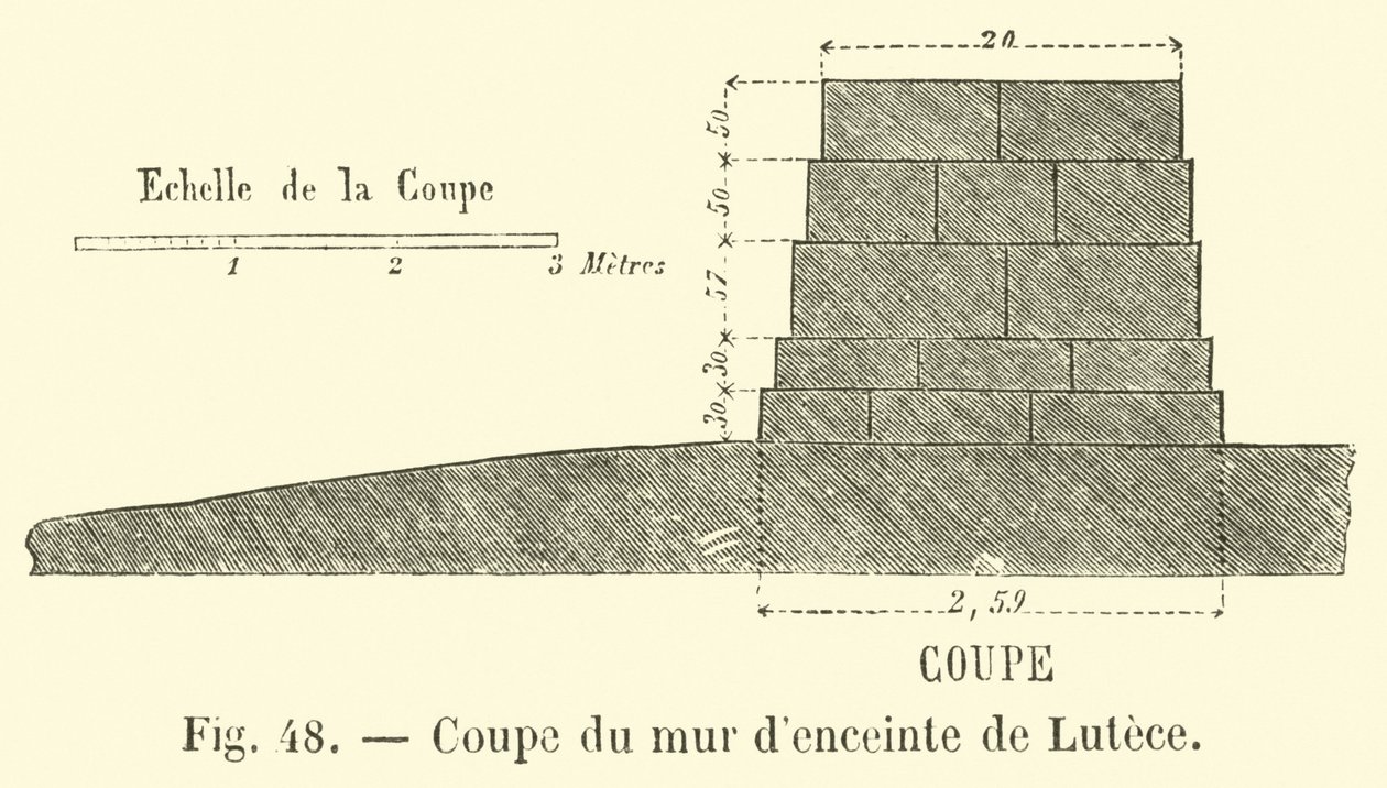 Sección transversal de la muralla luteciana (grabado) de French School