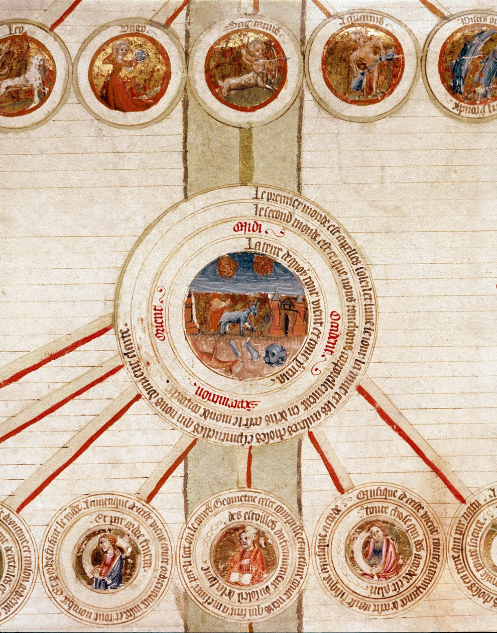 Detalle de una página con las representaciones simbólicas de los diferentes elementos del Universo (cosmogonía) y las ciencias exactas que los controlan (cosmología), con en el centro la Tierra, arriba en los círculos los signos zodiacales. Página tomada d de French School