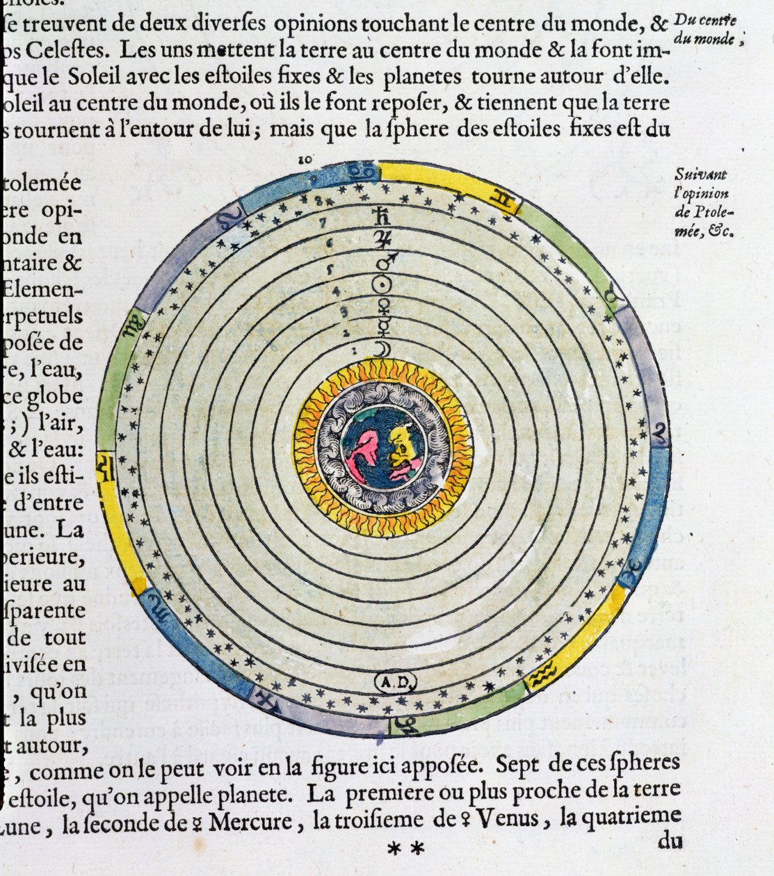 Diagrama que muestra la Tierra en el centro del Universo, según Ptolomeo de French School