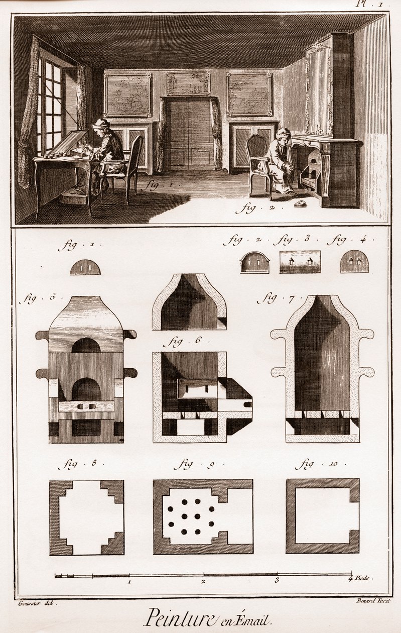Pintura en esmalte - “La Gran Enciclopedia, o Diccionario Razonado de las Ciencias, las Artes y los Oficios” (Enciclopedia o Diccionario de las Ciencias, las Artes y los Oficios) por Denis Diderot (1713-1784) y Jean d