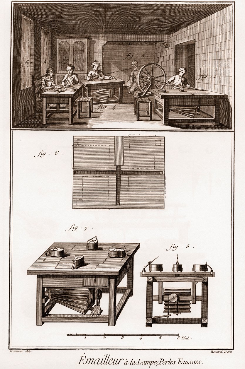 Enciclopedia o Diccionario de las Ciencias, Artes y Oficios por Denis Diderot (1713-1784) y Jean d