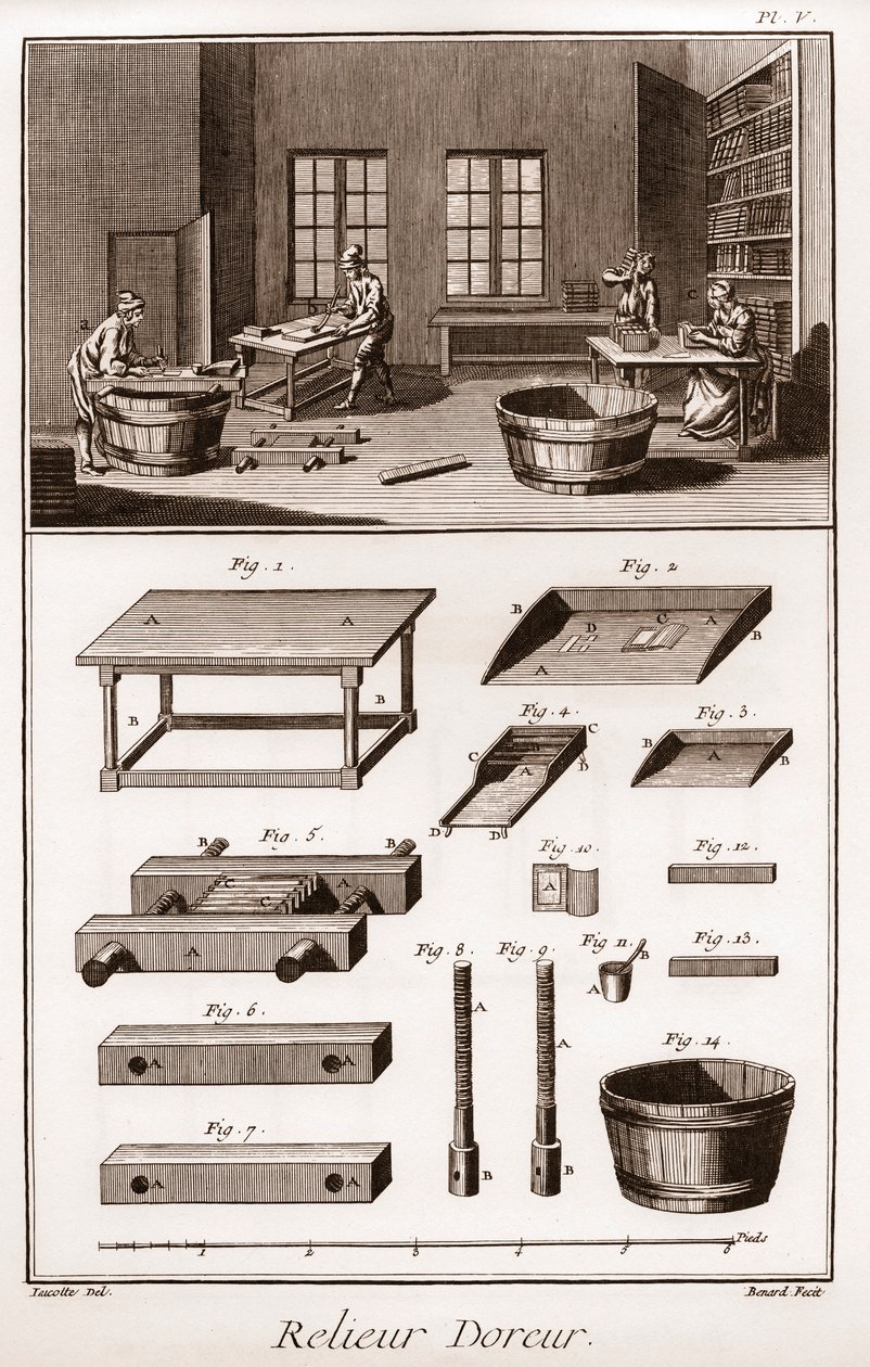 Enciclopedia o Diccionario de las Ciencias, las Artes y los Oficios por Denis Diderot (1713-1784) y Jean d