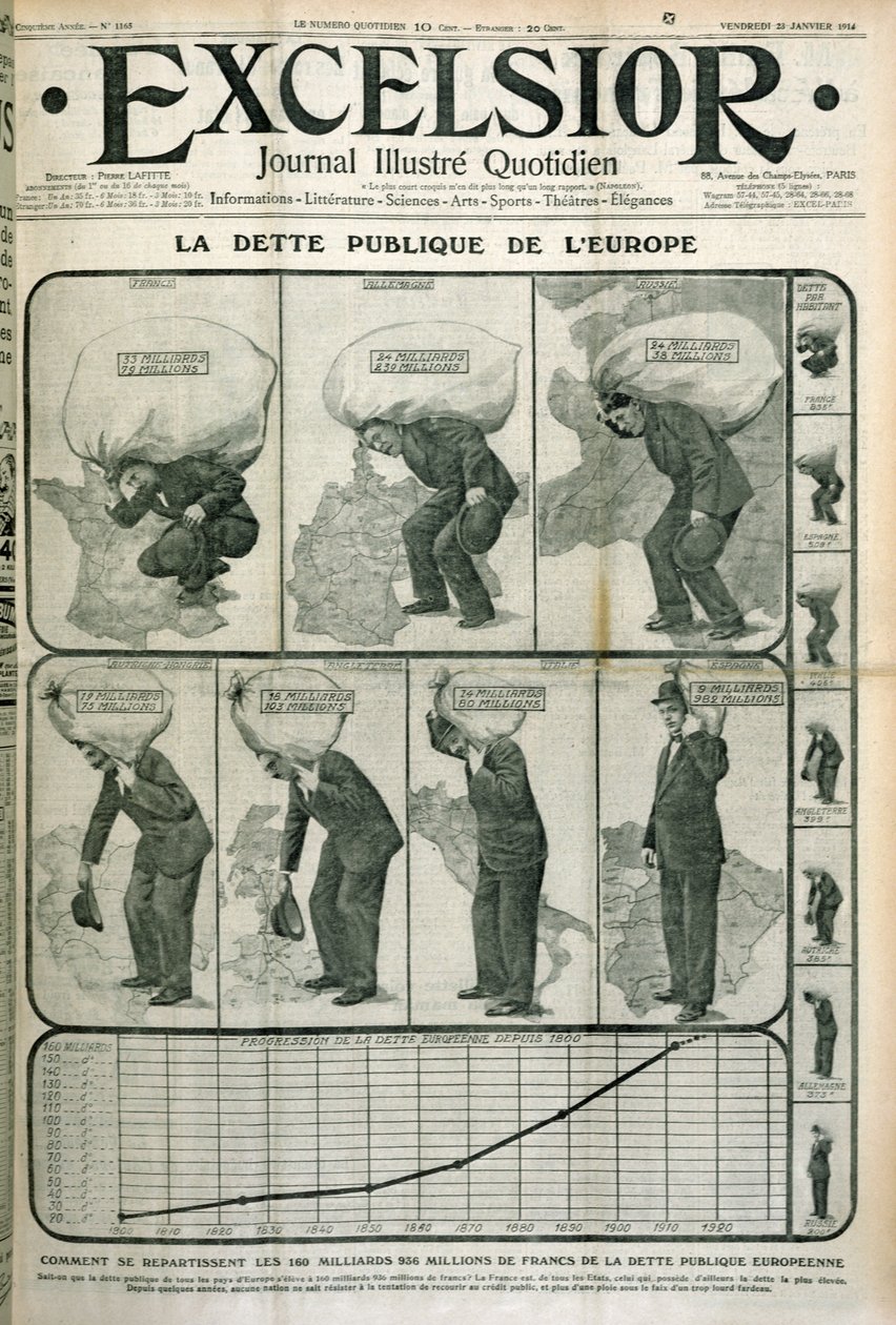 Deuda pública de Europa, portada de la revista Excelsior, 23 de enero de 1914 de French School