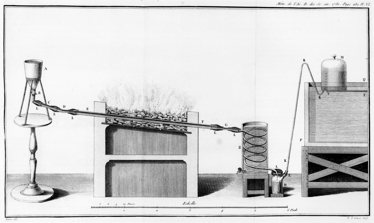 Experimentando con la descomposición del agua, ilustración de Memoires de l