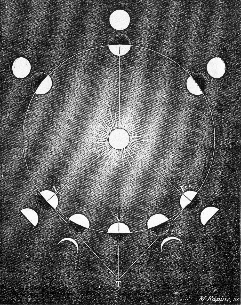 Explicación de las fases de Venus - en 
