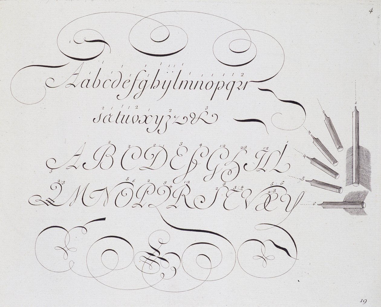 Caligrafía francesa: “Los verdaderos principios del arte de escribir”, una tabla de Sebastien Royllet hecha alrededor de 1735 de French School