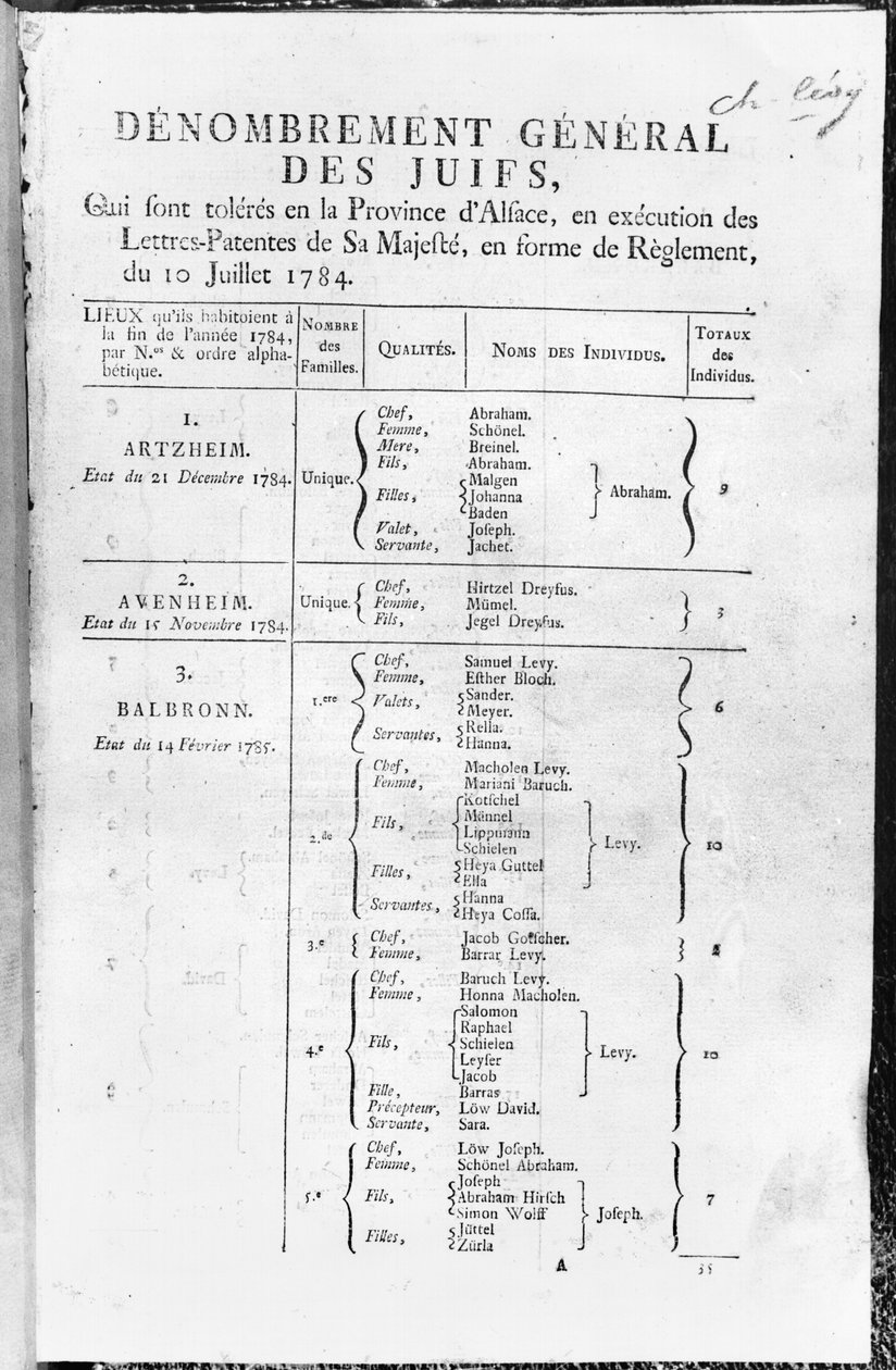 Censo General de la Población Judía en Alsacia, 1784-85 de French School