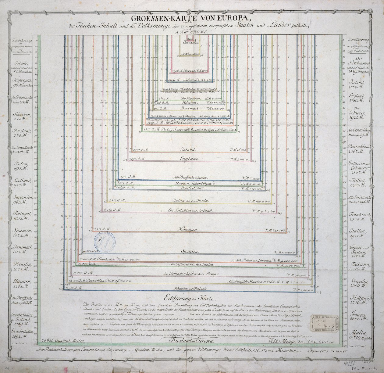 Mapa alemán que muestra la extensión de la superficie y la población de los principales países de Europa, c.1785 de French School