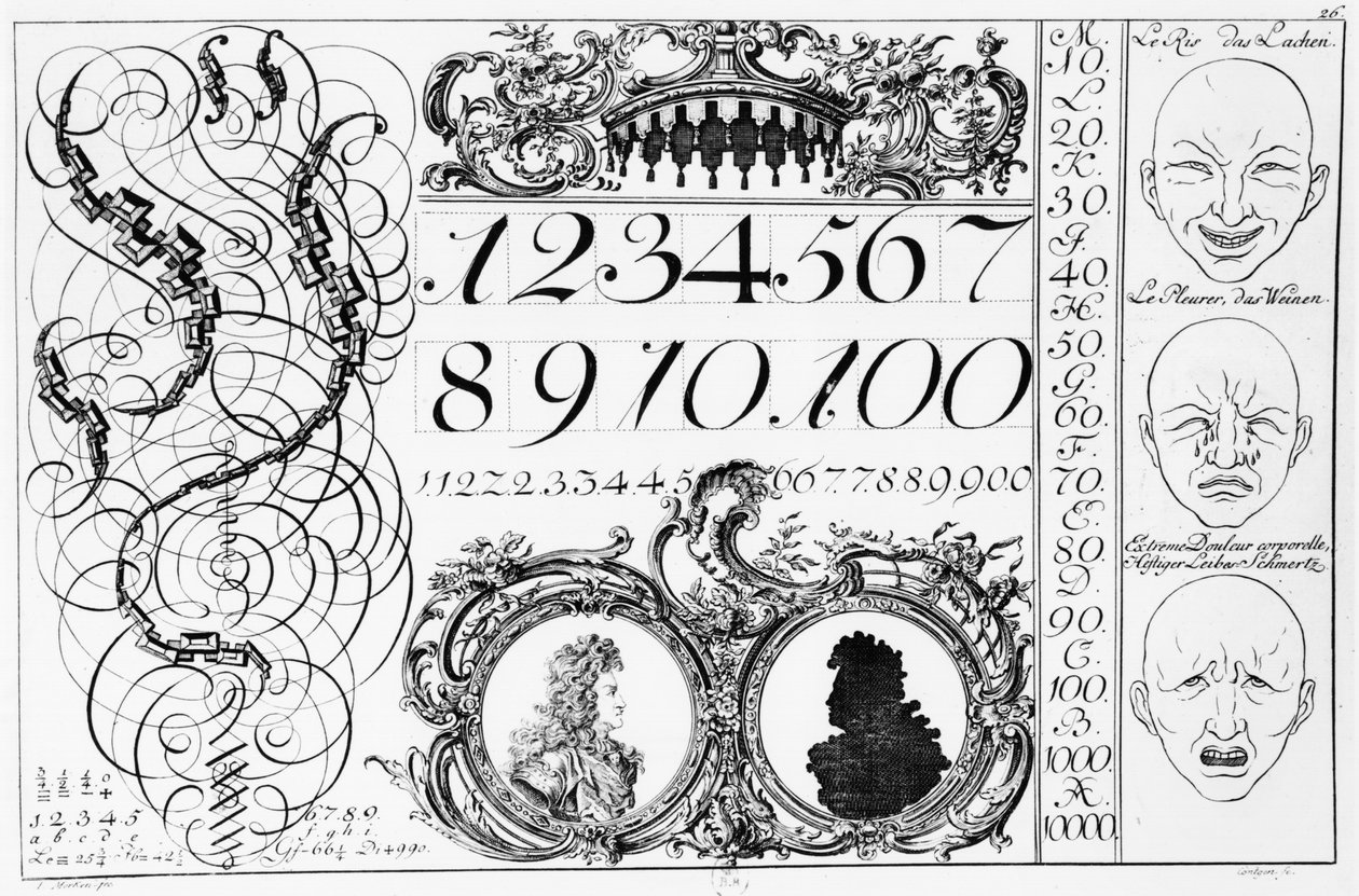 Aprendiendo matemáticas, ilustración de un libro franco-alemán, principios del siglo XVIII de French School