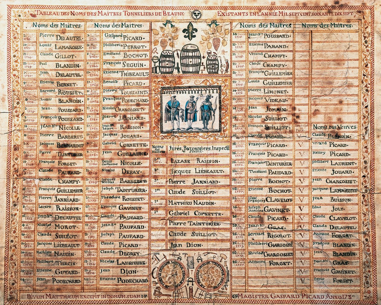 Lista de la hermandad de Saint-Mathieu, Maestros toneleros de Beaune, grabado, Francia de French School