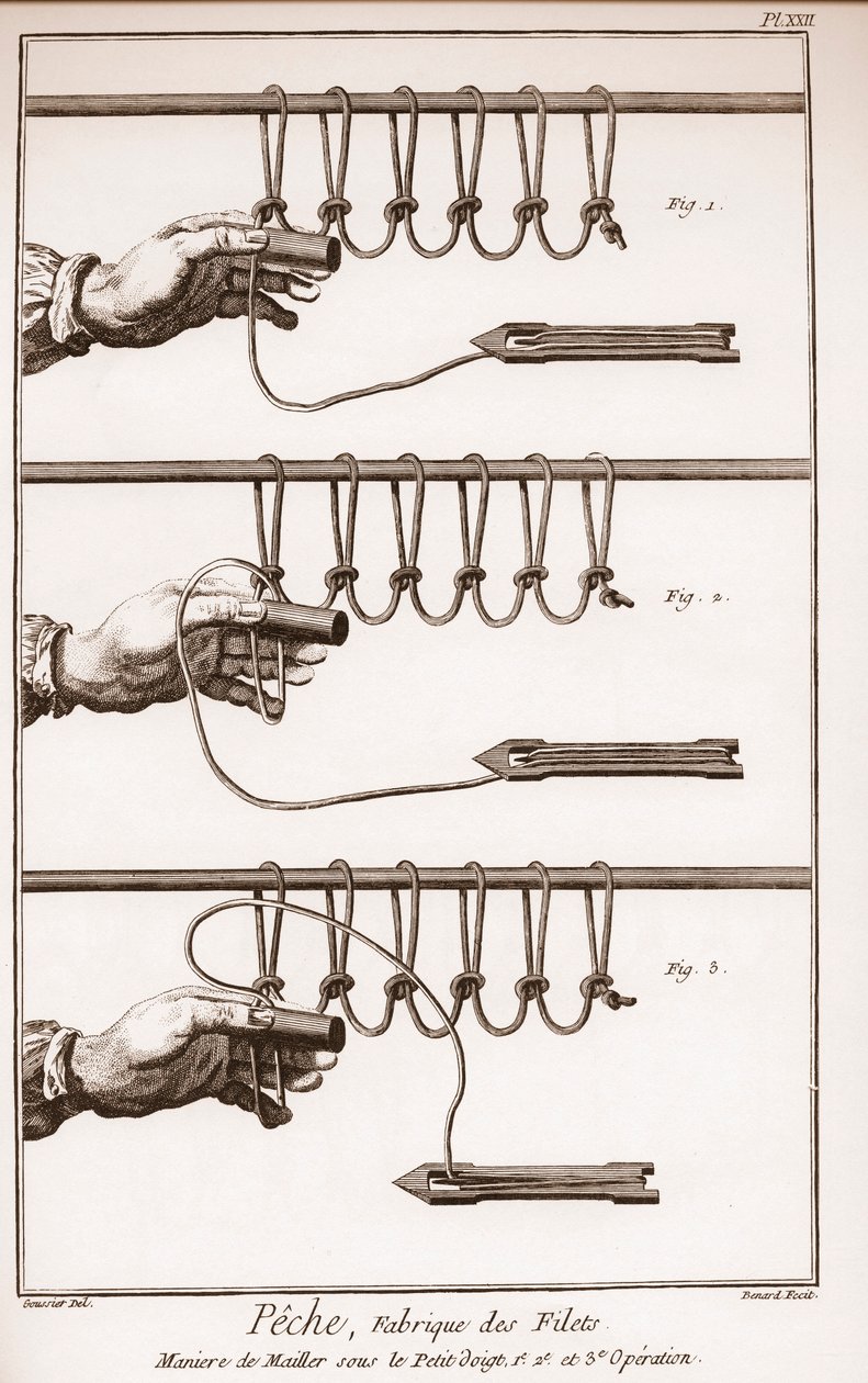 Haciendo una red de pesca - Enciclopedia o Diccionario de las Ciencias, Artes y Profesiones por Denis Diderot (1713-1784) y Jean d