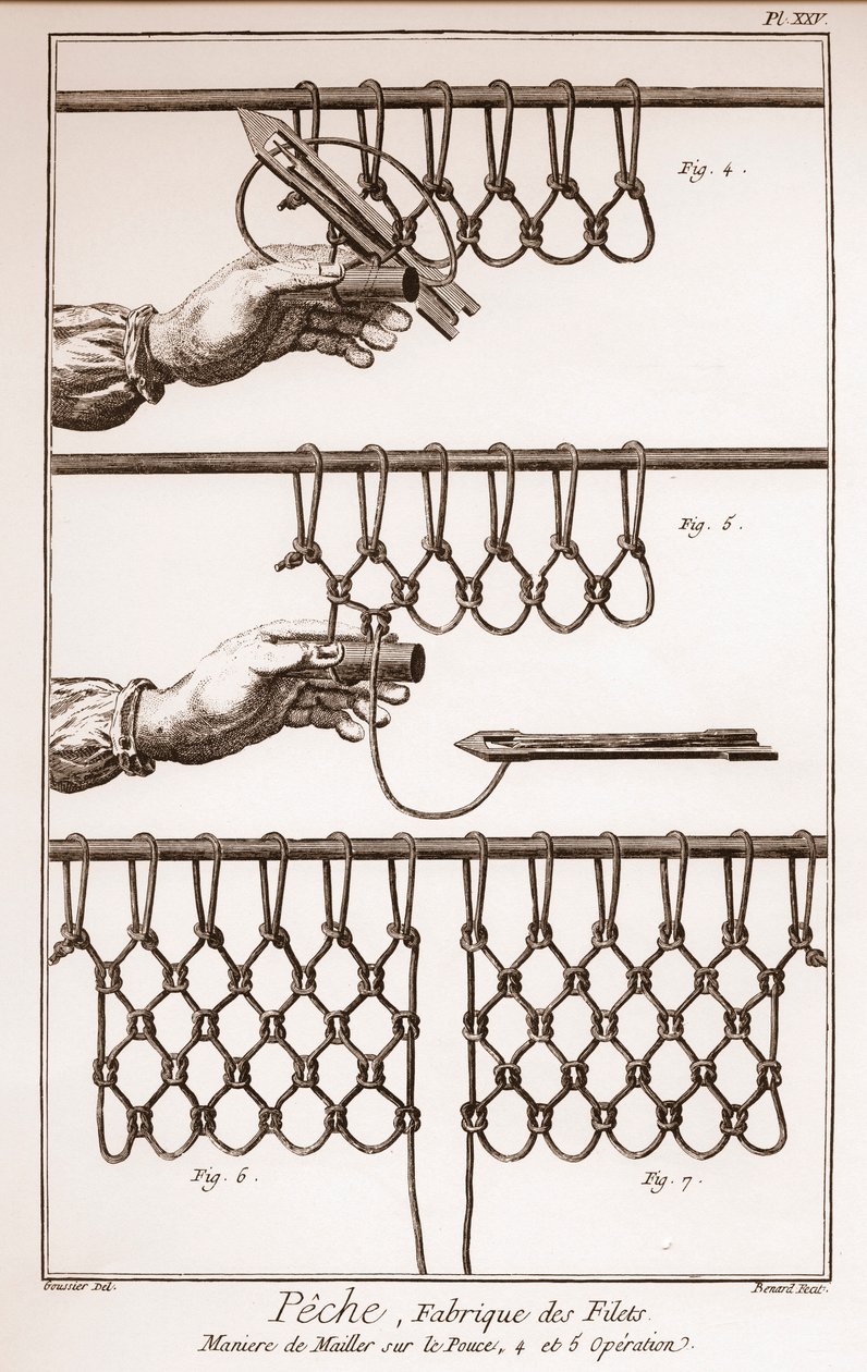Fabricación de una red de pesca - Enciclopedia o Diccionario de las Ciencias, Artes y Profesiones de Denis Diderot y Jean d