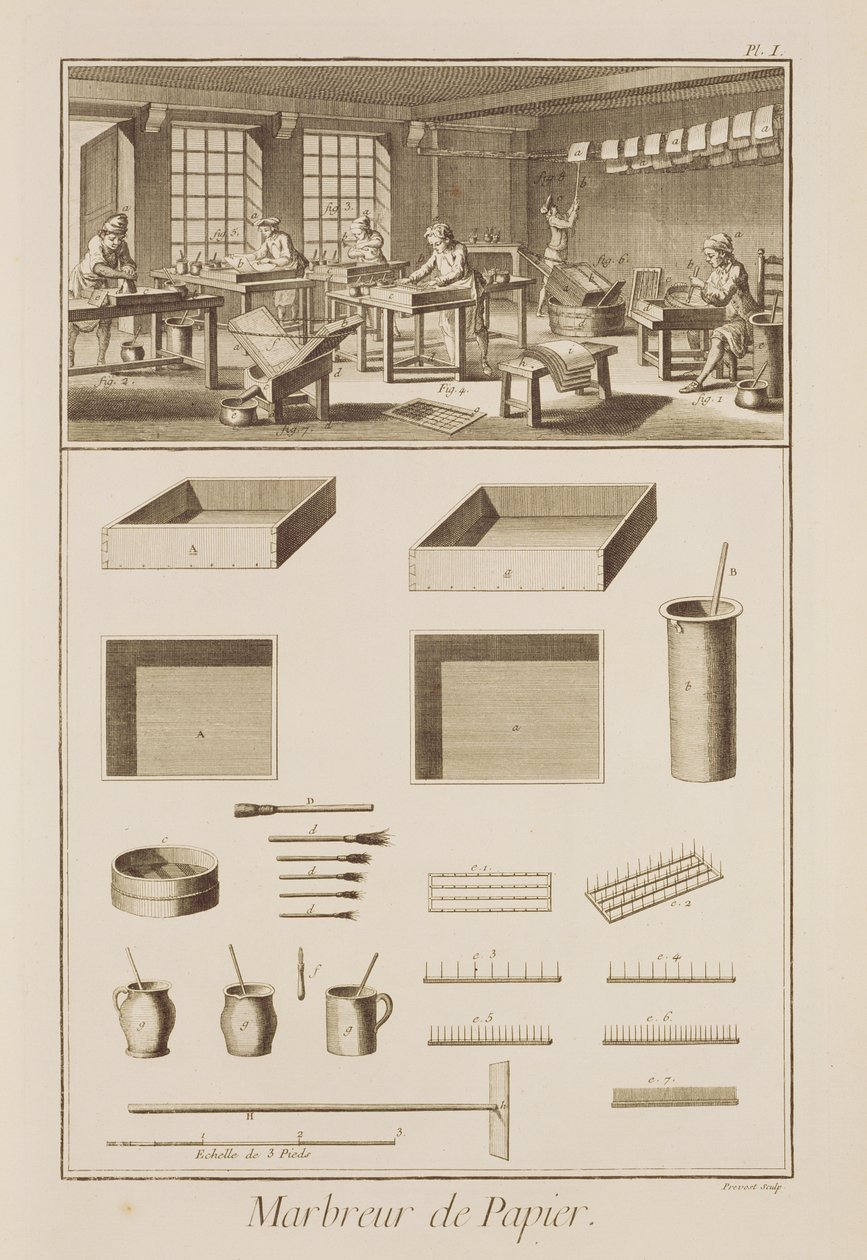 Papel marmoleado, de la Enciclopedia de Denis Diderot (1713-84), grabado por Robert Benard (n.1734), publicado c.1770 de French School
