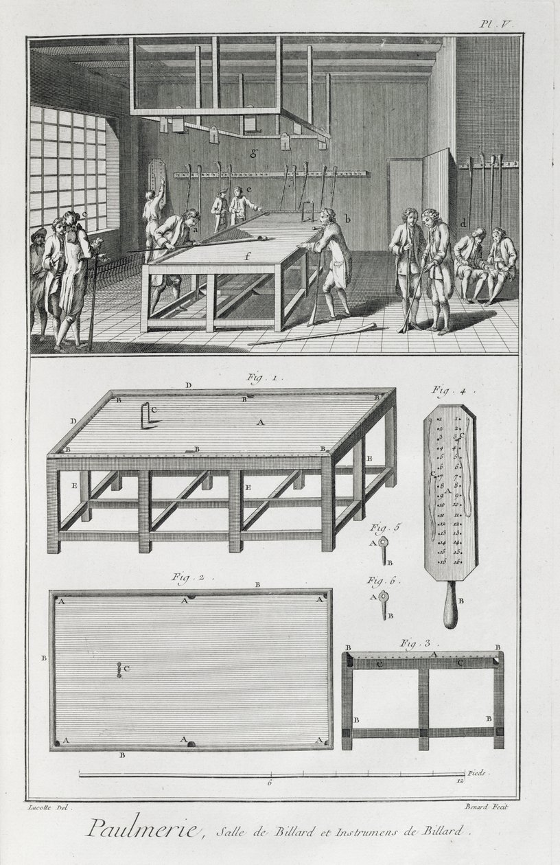 Hombres jugando al billar, de la Encyclopedie des Sciences et Metiers de Denis Diderot (1713-84) publicada c.1770 de French School