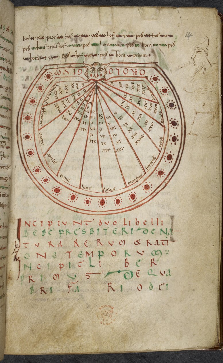 Miscelánea de trabajos sobre computus y astronomía, Royal MS 13 A XI de French School