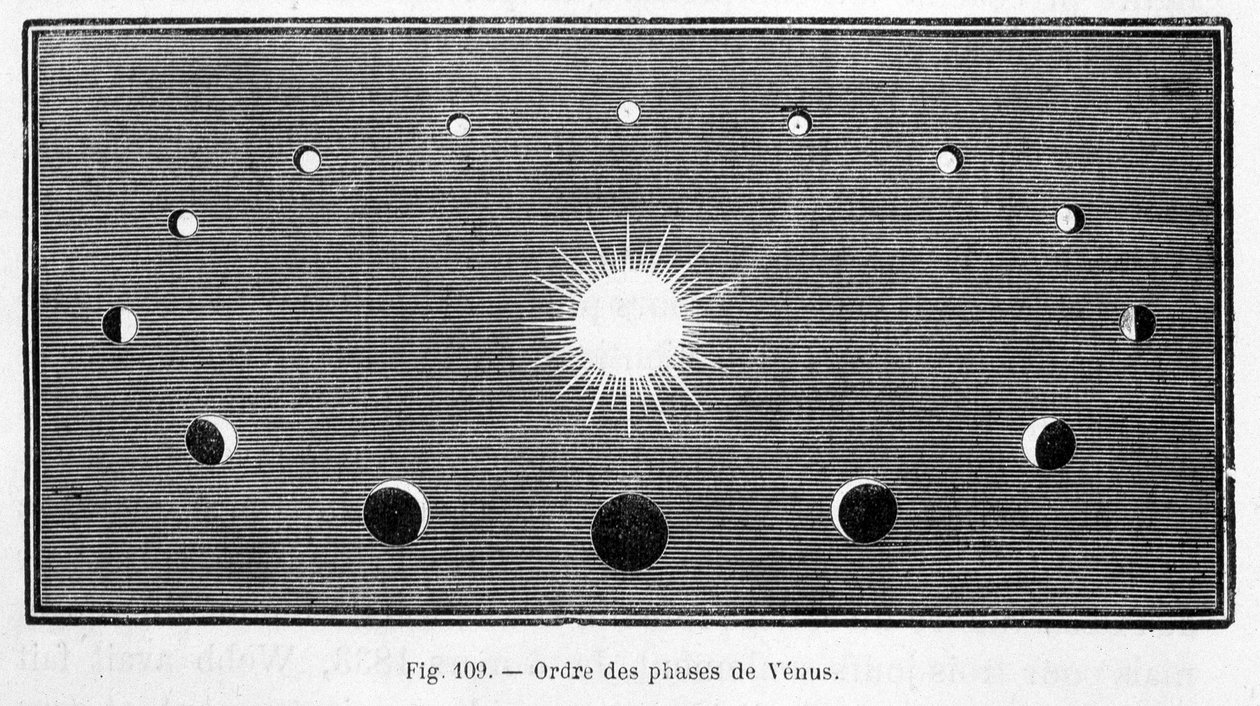 Orden de las fases de Venus - en “Las tierras del cielo” de Camille Flammarion, ed. Marpon & Flammarion, París de French School