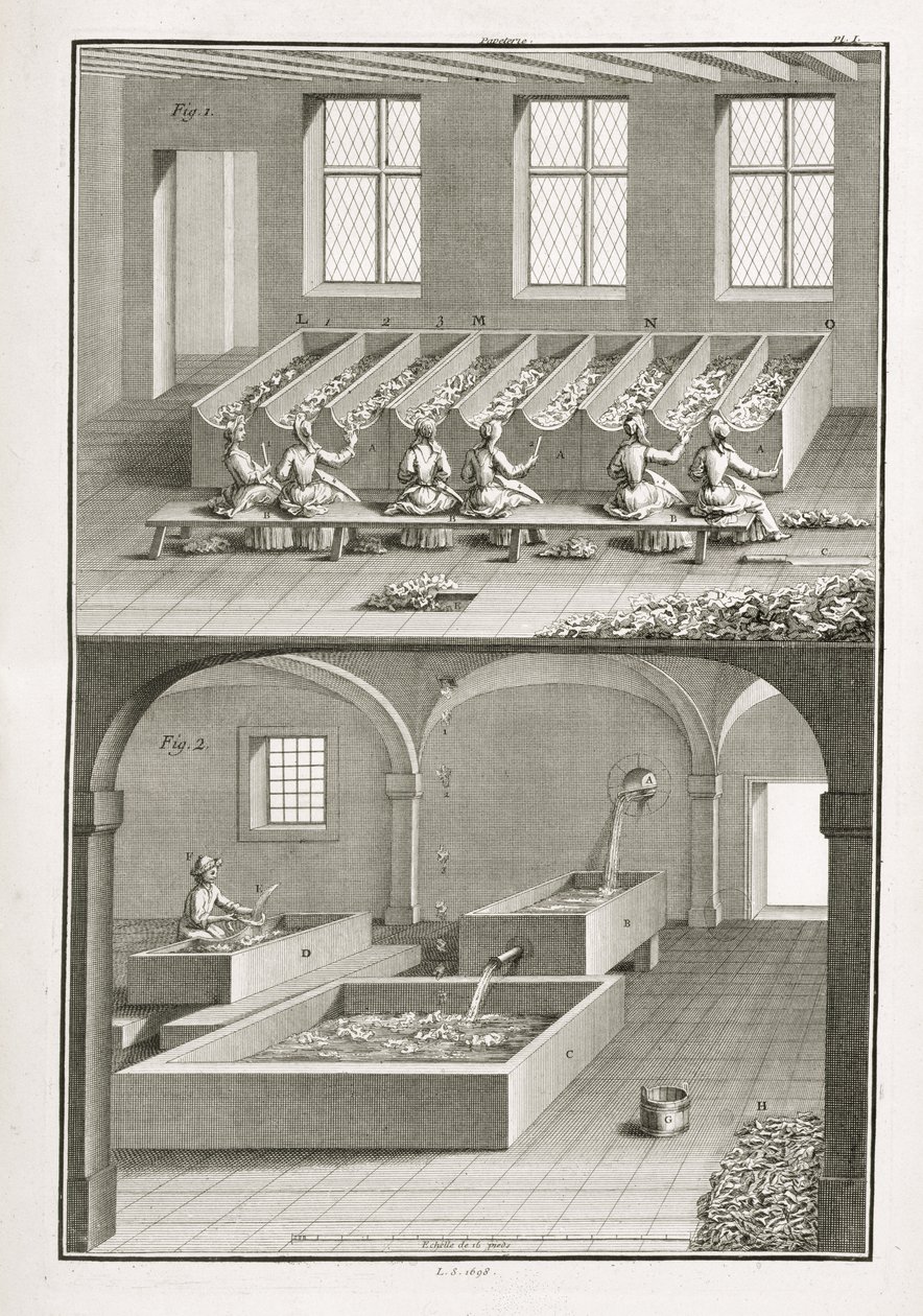 Fabricación de papel, de la Encyclopedie des Sciences et Metiers de Denis Diderot (1713-84) publicada c.1770 de French School