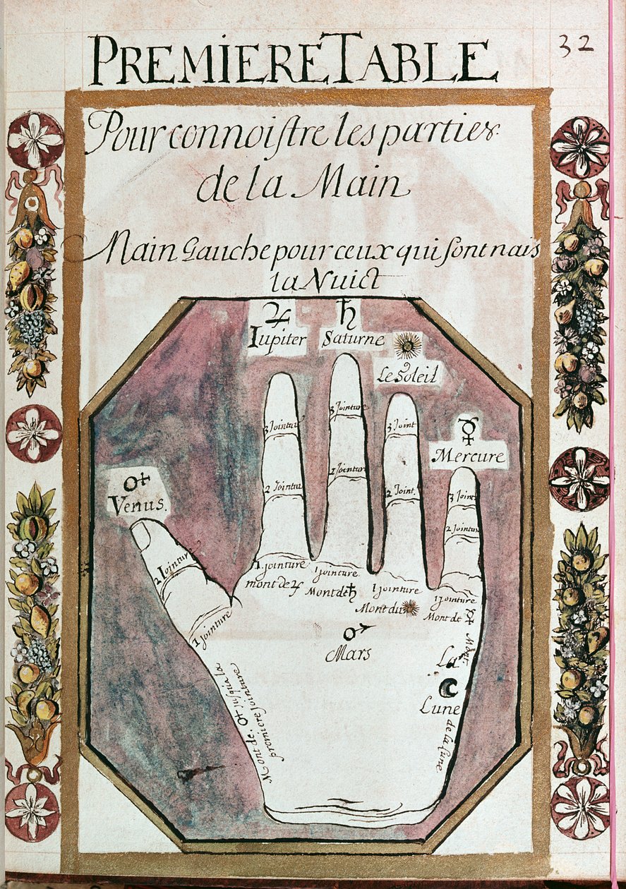 Partes de la mano izquierda para los nacidos durante la noche, de un manuscrito de Quiromancia, siglo XVIII de French School