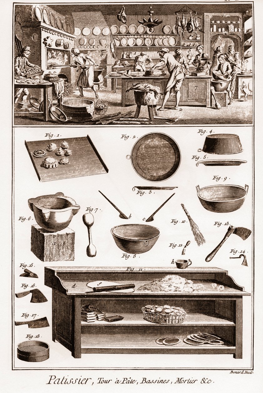 Pastelero - La Gran Enciclopedia, o Diccionario Razonado de las Ciencias, Artes y Oficios (Enciclopedia o Diccionario de las Ciencias, Artes y Profesiones) por Denis Diderot (1713-1784) y Jean d