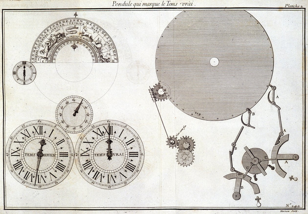 Péndulo que marca el tiempo verdadero - en 