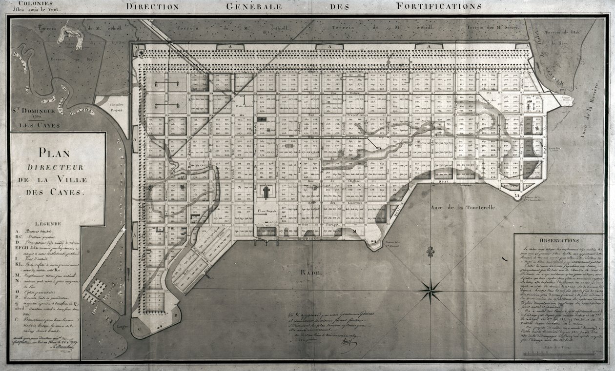 Plan Director de la Ciudad de Cayes, 1789 de French School