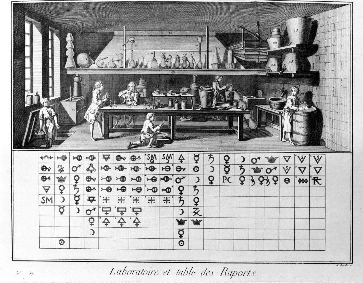 Placa de la Enciclopedia de Diderot y Alembert: Laboratorio y mesa de informes químicos. Siglo XVIII de French School