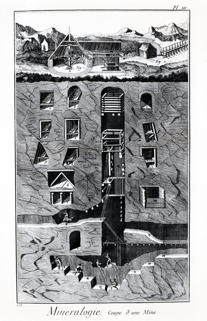 Placa de la Enciclopedia de Diderot y Alembert: Mineralogía, Corte de una mina. Siglo XVIII. de French School