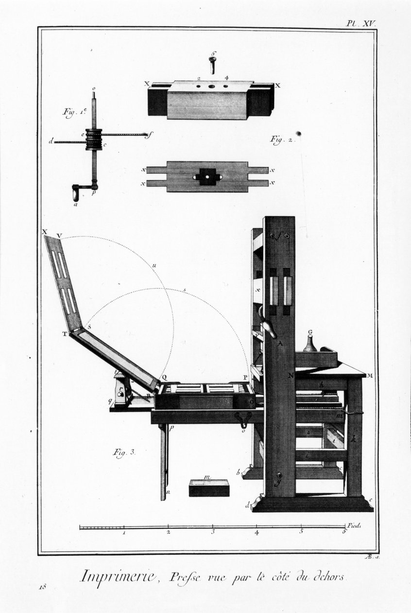 Placa de la Enciclopedia de Diderot y Alembert: Impresión, prensa vista desde el lado de afuera de French School
