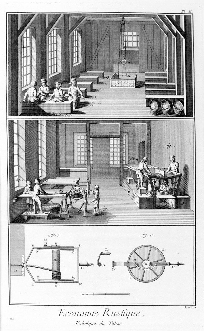 Placa que representa una fábrica de tabaco. Manufacture de Tabac - La enciclopedia Diderot & d