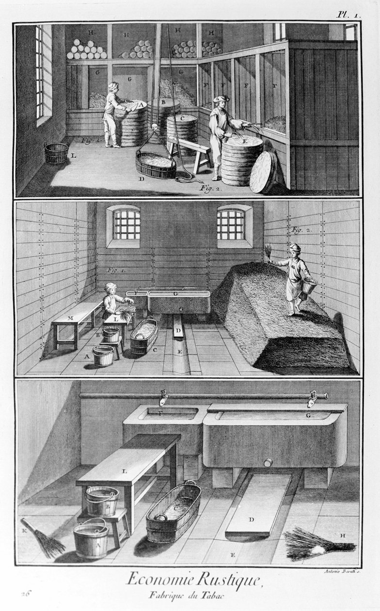 Placa que representa una fábrica de tabaco. Manufacture de Tabac - La enciclopedia Diderot & d