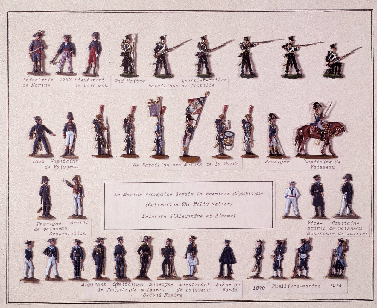 Placa que representa los diferentes uniformes de la Marina Francesa desde la Primera República hasta 1914 de French School