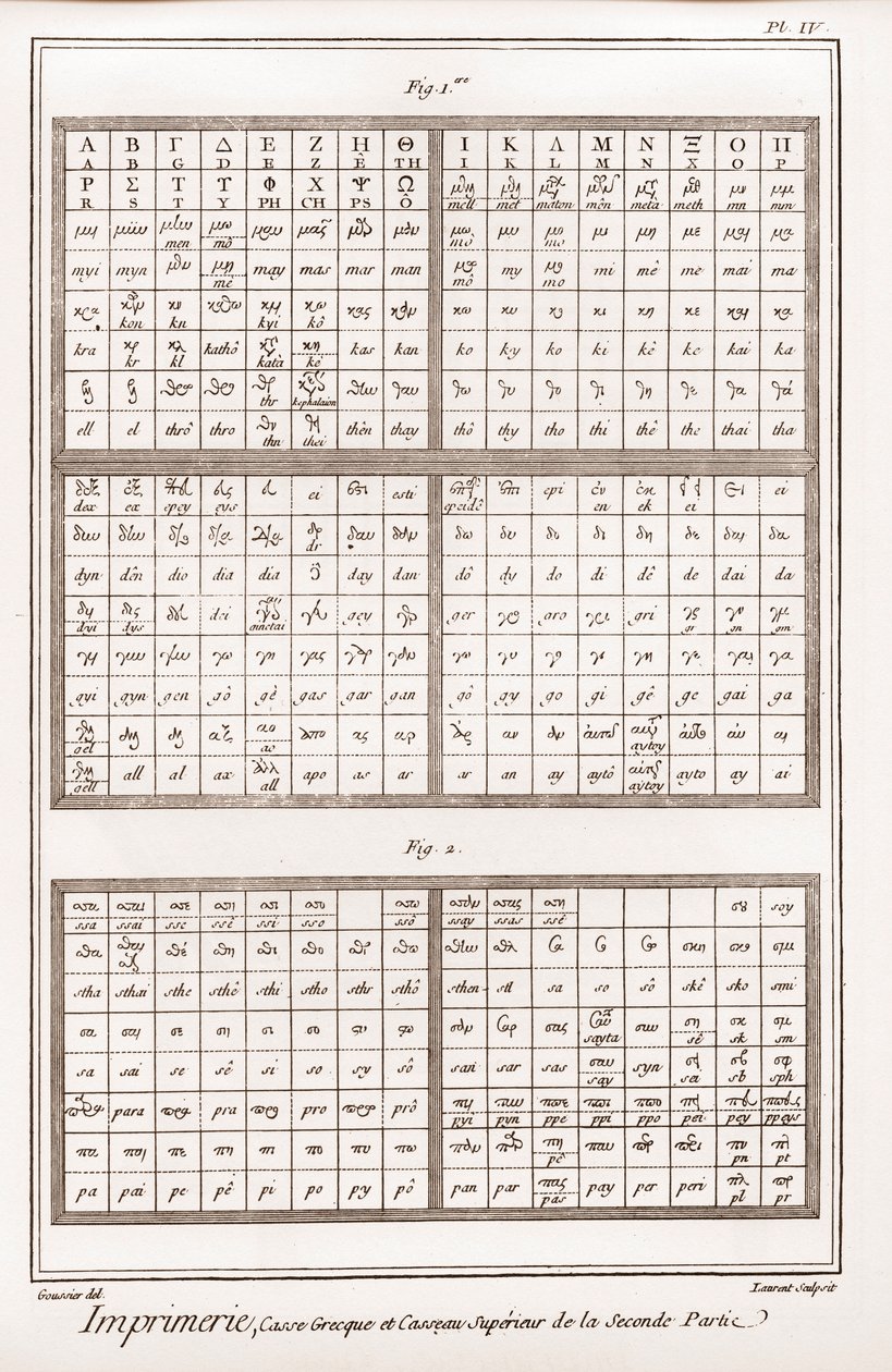 Imprenta: caja griega y casseau superior de la segunda parte - “La Gran Enciclopedia, o Diccionario Razonado de las Ciencias, las Artes y los Oficios” de Denis Diderot (1713-1784) y Jean d