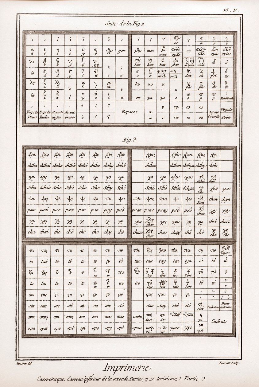 Imprenta: Caja griega, casseau inferior de la segunda parte y tercera parte - "La Gran Enciclopedia, o Diccionario Razonado de las Ciencias, las Artes y los Oficios" de Denis Diderot (1713-1784) y Jean d