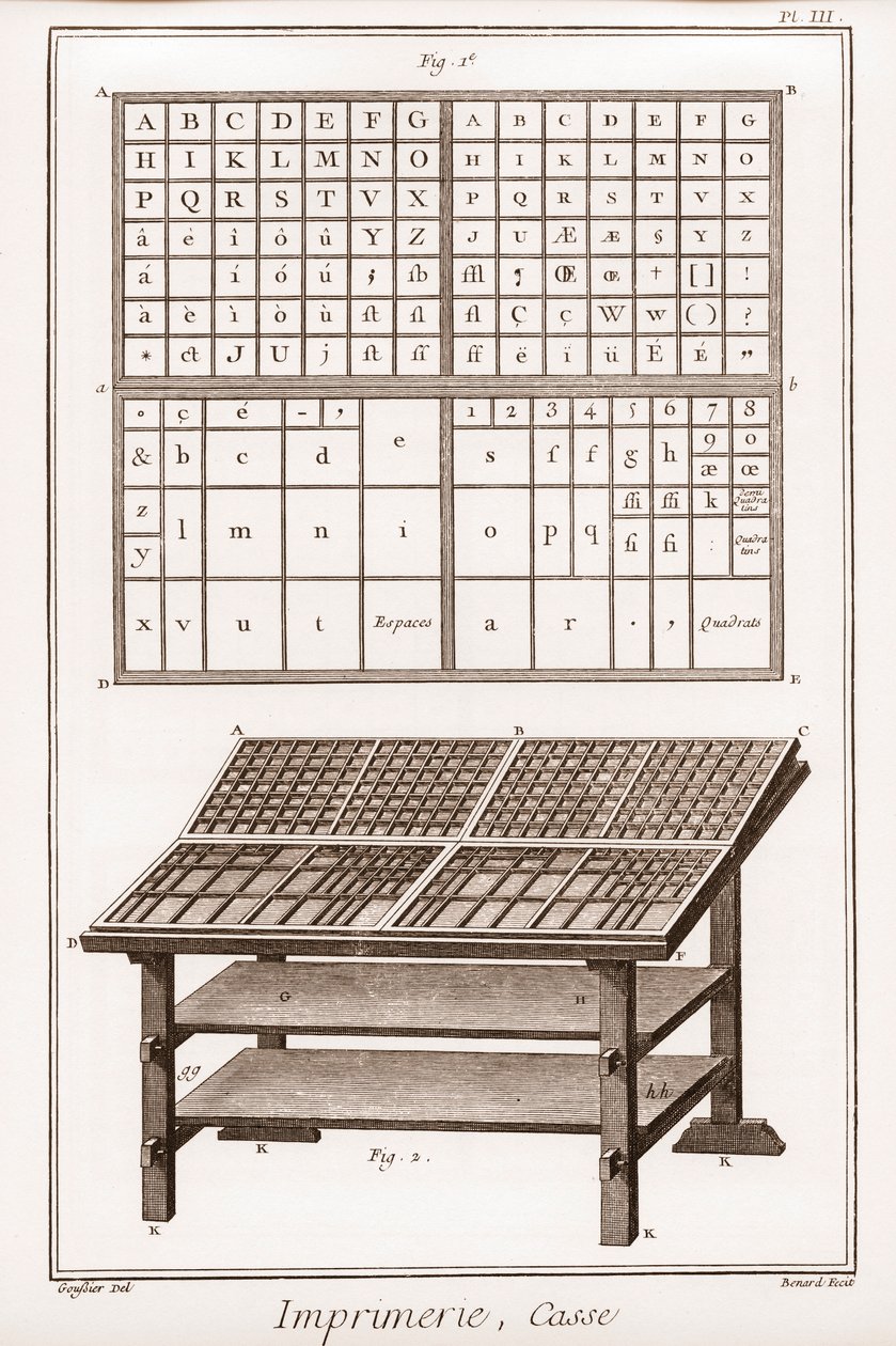 Imprenta: caja - “La Gran Enciclopedia, o Diccionario Razonado de las Ciencias, las Artes y los Oficios” por Denis Diderot (1713-1784) y Jean d