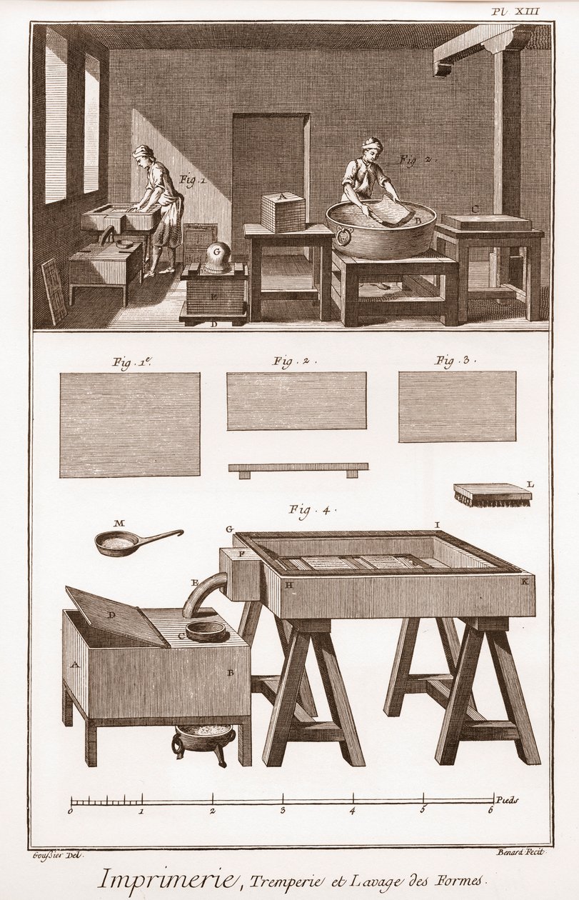 Imprenta: tremperie y lavado de las formas - "La Gran Enciclopedia, o Diccionario Razonado de las Ciencias, las Artes y los Oficios" de Denis Diderot (1713-1784) y Jean d