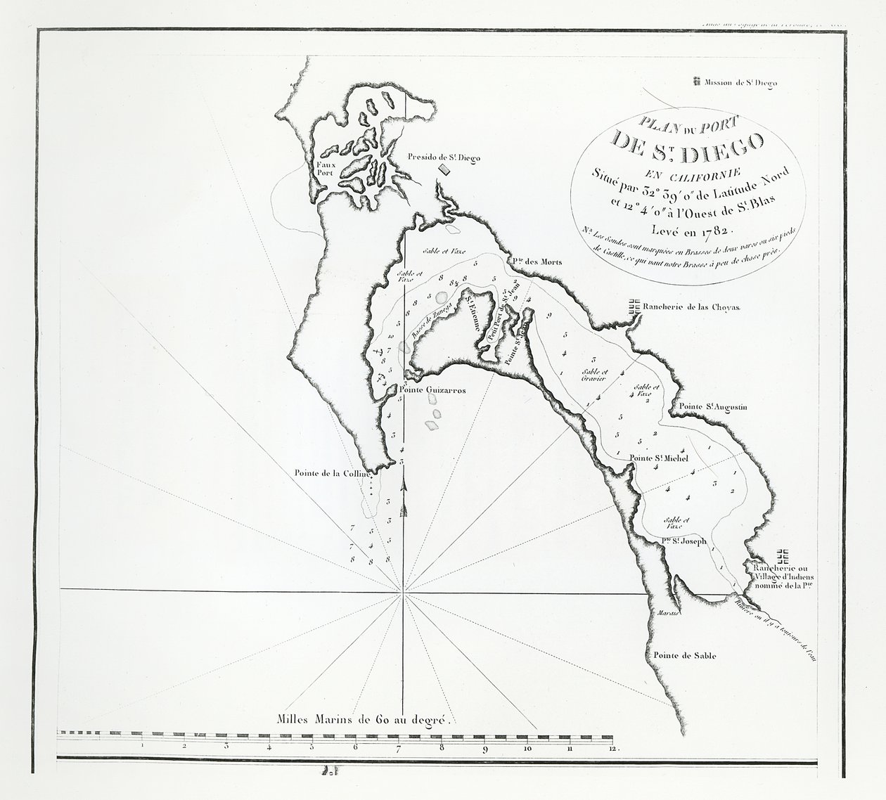 Bahía de San Diego, California, del itinerario de La Perouse de French School