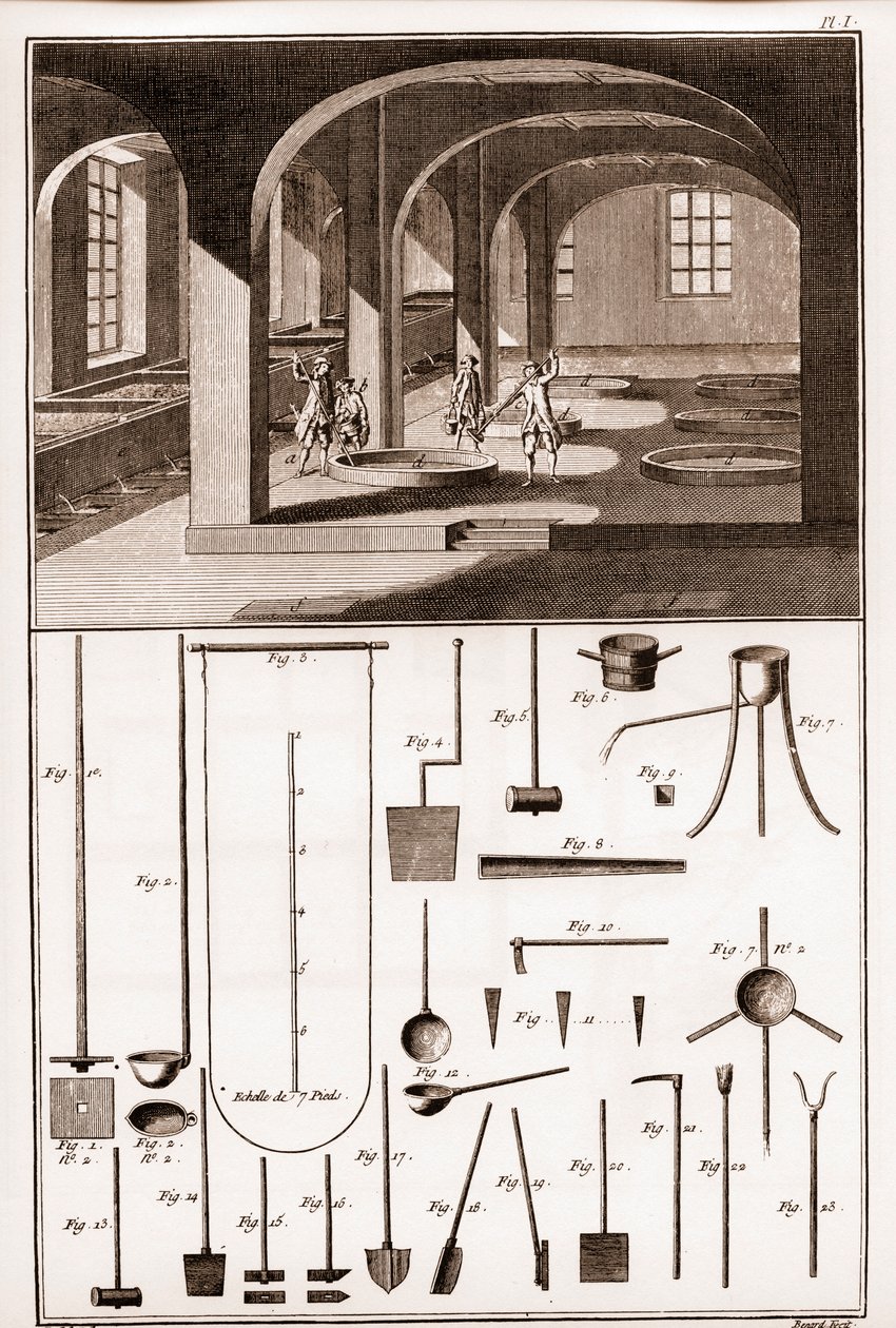 Savonnerie - varias operaciones para la preparación de jabón y utensilios - “La Gran Enciclopedia, o Diccionario Razonado de las Ciencias, las Artes y los Oficios” de Denis Diderot (1713-1784) de French School