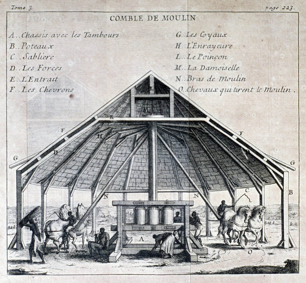 Ingenio azucarero - en "Nuevo viaje a las Islas de América", por el Padre Labat, ed. Cavelier, París de French School