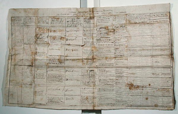 Tabla sinóptica de las ciencias humanas, c.1830 de French School