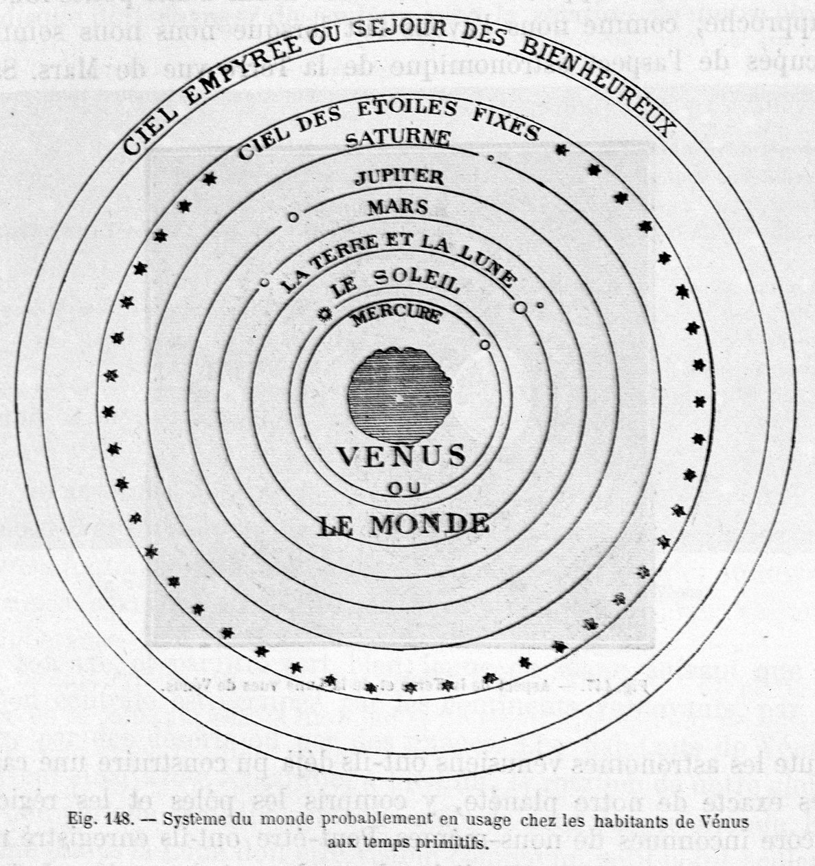 Sistema del mundo utilizado probablemente por los habitantes de Venus en tiempos primitivos - en "Les terres du ciel" de Camille Flammarion, ed. Marpon  Flammarion, París. de French School